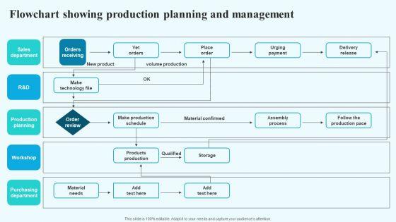 Flowchart_Showing_Production_Planning_And_Management_Information_PDF_Slide_1.jpg