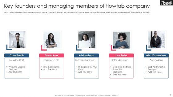 Flowtab_Capital_Raising_Elevator_Pitch_Deck_Ppt_PowerPoint_Presentation_Complete_Deck_With_Slides_Slide_4.jpg