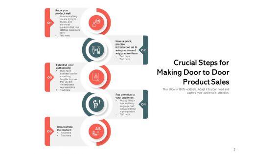 Flying_Visit_Customer_Introduction_Lead_Machine_Ppt_PowerPoint_Presentation_Complete_Deck_Slide_3.jpg