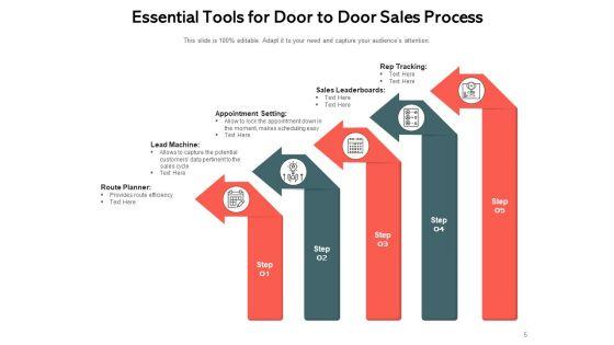 Flying_Visit_Customer_Introduction_Lead_Machine_Ppt_PowerPoint_Presentation_Complete_Deck_Slide_5.jpg
