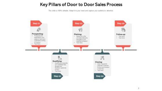 Flying_Visit_Customer_Introduction_Lead_Machine_Ppt_PowerPoint_Presentation_Complete_Deck_Slide_8.jpg