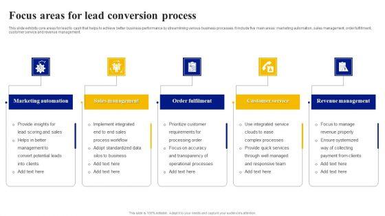 Focus Areas For Lead Conversion Process Introduction PDF Focus Areas For Lead Conversion Process Introduction PDF