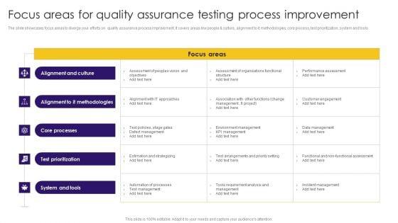 Focus_Areas_For_Quality_Assurance_Testing_Process_Improvement_Ppt_Ideas_Graphics_Tutorials_PDF_Slide_1.jpg