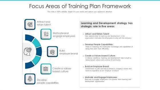 Focus Areas Of Training Plan Framework Ppt Gallery PDF Focus Areas Of Training Plan Framework Ppt Gallery PDF