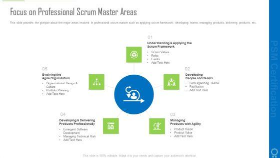 Focus_On_Professional_Scrum_Master_Areas_Ppt_Slides_Graphics_Tutorials_PDF_Slide_1.jpg
