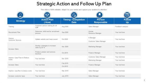 Follow_Up_Strategy_Finance_Marketing_Ppt_PowerPoint_Presentation_Complete_Deck_With_Slides_Slide_2.jpg