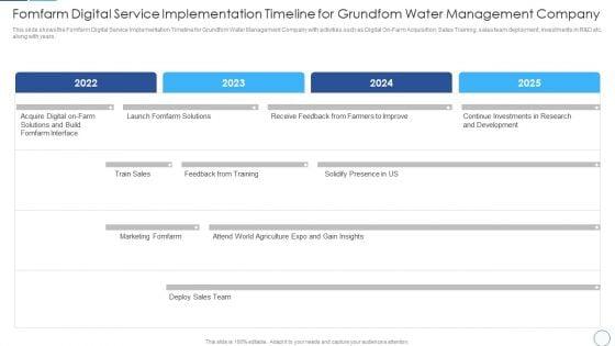 Fomfarm_Digital_Service_Implementation_Timeline_For_Grundfom_Water_Management_Company_Themes_PDF_Slide_1.jpg