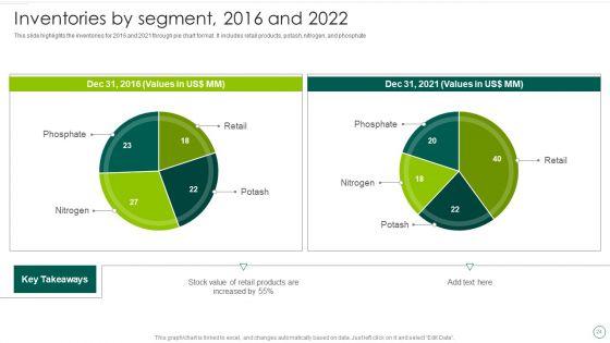 Food_And_Agro_Company_Outline_Ppt_PowerPoint_Presentation_Complete_Deck_With_Slides_Slide_24.jpg