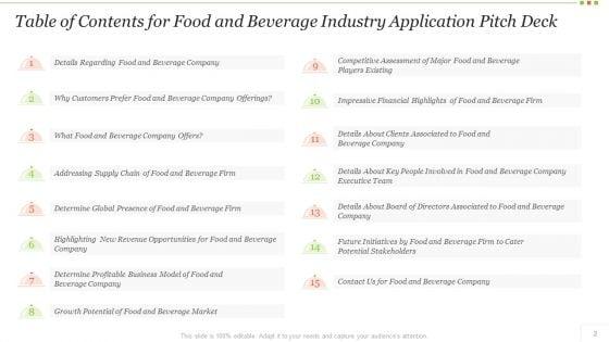 Food_And_Beverage_Industry_Application_Pitch_Deck_Ppt_PowerPoint_Presentation_Complete_Deck_With_Slides_Slide_2.jpg
