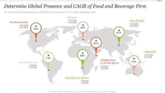 Food_And_Beverage_Industry_Application_Pitch_Deck_Ppt_PowerPoint_Presentation_Complete_Deck_With_Slides_Slide_7.jpg