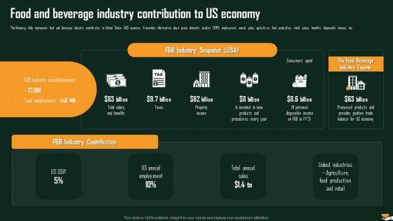 Food_And_Beverage_Industry_Contribution_To_US_Economy_International_Food_And_Beverages_Sector_Analysis_Background_PDF_Slide_1.jpg