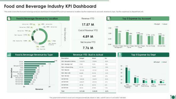 Food_And_Beverage_Industry_Kpi_Dashboard_Professional_PDF_Slide_1.jpg