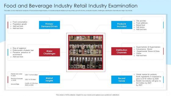 Food_And_Beverage_Industry_Retail_Industry_Examination_Microsoft_PDF_Slide_1.jpg