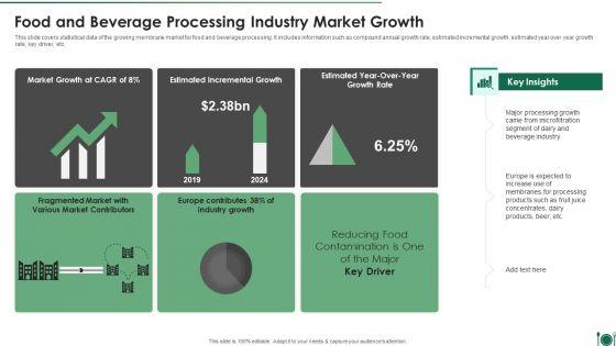 Food_And_Beverage_Processing_Industry_Market_Growth_Themes_PDF_Slide_1.jpg