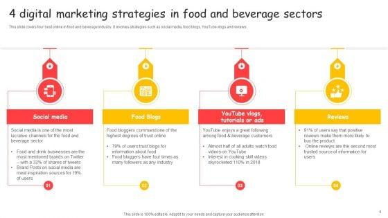 Food_And_Beverage_Sector_Ppt_PowerPoint_Presentation_Complete_Deck_With_Slides_Slide_6.jpg