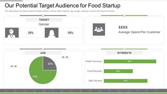 Food_And_Beverages_Capital_Raising_Pitch_Deck_Our_Potential_Target_Audience_For_Food_Startup_Designs_PDF_Slide_1.jpg