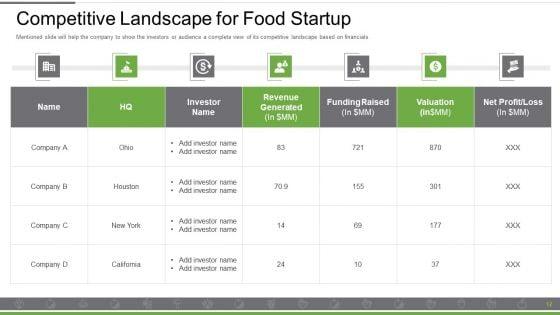 Food_And_Beverages_Capital_Raising_Pitch_Deck_Ppt_PowerPoint_Presentation_Complete_Deck_With_Slides_Slide_12.jpg