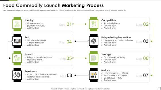 Food_Commodity_Launch_Marketing_Process_Designs_PDF_Slide_1.jpg