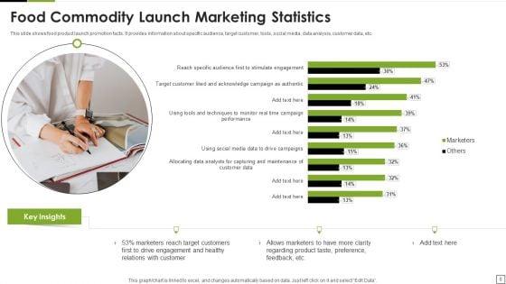 Food_Commodity_Launch_Ppt_PowerPoint_Presentation_Complete_Deck_With_Slides_Slide_8.jpg