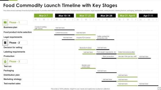 Food_Commodity_Launch_Ppt_PowerPoint_Presentation_Complete_Deck_With_Slides_Slide_9.jpg