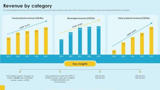 Food_Company_Financial_Performance_Summary_Revenue_By_Category_Introduction_PDF_Slide_1.jpg