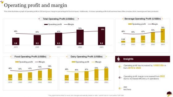 Food_Company_Overview_Operating_Profit_And_Margin_Guidelines_PDF_Slide_1.jpg