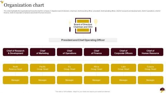 Food_Company_Overview_Ppt_PowerPoint_Presentation_Complete_Deck_With_Slides_Slide_12.jpg