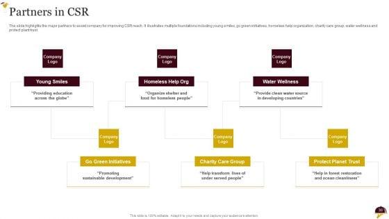 Food_Company_Overview_Ppt_PowerPoint_Presentation_Complete_Deck_With_Slides_Slide_30.jpg