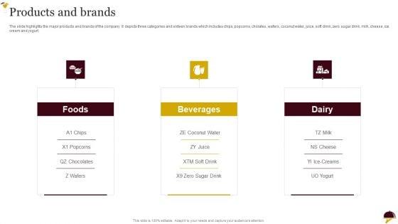 Food_Company_Overview_Products_And_Brands_Guidelines_PDF_Slide_1.jpg