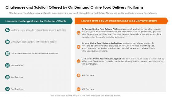 Food_Delivery_Service_Fundraising_Challenges_And_Solution_Ppt_Pictures_Structure_PDF_Slide_1.jpg