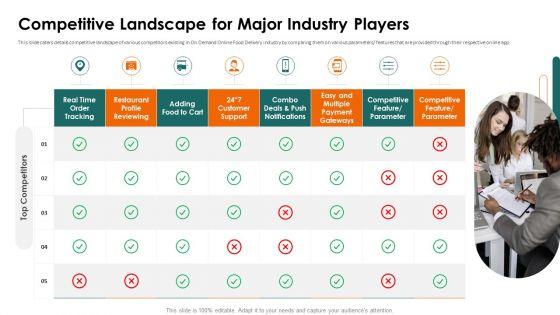 Food_Delivery_Service_Fundraising_Competitive_Landscape_For_Major_Ppt_Professional_Graphics_PDF_Slide_1.jpg