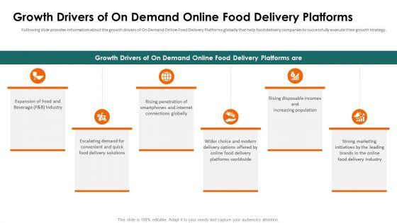 Food_Delivery_Service_Fundraising_Growth_Drivers_Of_On_Demand_Ppt_Icon_Gallery_PDF_Slide_1.jpg
