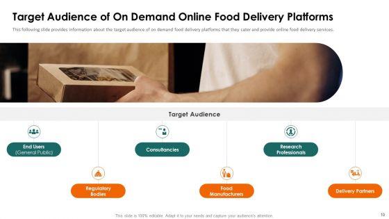 Food_Delivery_Service_Fundraising_Pitch_Deck_Ppt_PowerPoint_Presentation_Complete_Deck_With_Slides_Slide_10.jpg
