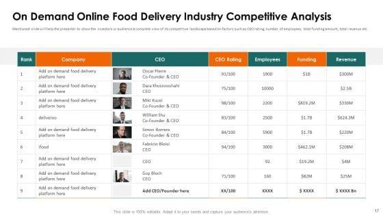 Food_Delivery_Service_Fundraising_Pitch_Deck_Ppt_PowerPoint_Presentation_Complete_Deck_With_Slides_Slide_17.jpg
