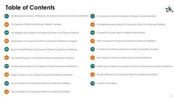 Food_Delivery_Service_Fundraising_Pitch_Deck_Ppt_PowerPoint_Presentation_Complete_Deck_With_Slides_Slide_2.jpg