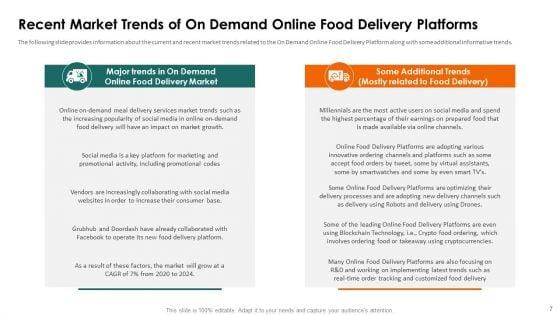 Food_Delivery_Service_Fundraising_Pitch_Deck_Ppt_PowerPoint_Presentation_Complete_Deck_With_Slides_Slide_7.jpg