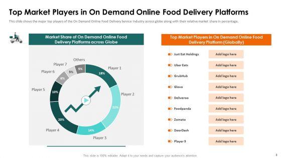 Food_Delivery_Service_Fundraising_Pitch_Deck_Ppt_PowerPoint_Presentation_Complete_Deck_With_Slides_Slide_8.jpg
