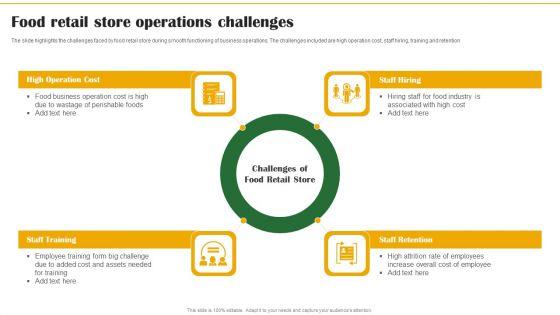 Food_Organization_Financial_Trends_Food_Retail_Store_Operations_Challenges_Inspiration_PDF_Slide_1.jpg