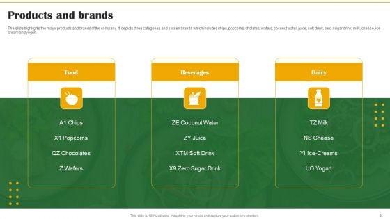 Food_Organization_Financial_Trends_Ppt_PowerPoint_Presentation_Complete_Deck_With_Slides_Slide_6.jpg