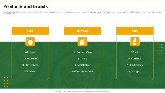 Food_Organization_Financial_Trends_Products_And_Brands_Ppt_Shapes_PDF_Slide_1.jpg