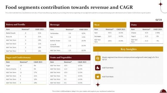 Food_Processing_Industry_Latest_Insights_Trends_And_Analytics_Food_Segments_Contribution_Towards_Revenue_And_Cagr_Professional_PDF_Slide_1.jpg