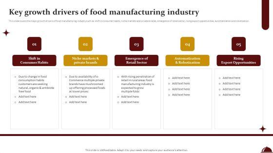 Food_Processing_Industry_Latest_Insights_Trends_And_Analytics_Key_Growth_Drivers_Of_Food_Manufacturing_Industry_Slides_PDF_Slide_1.jpg