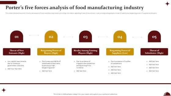 Food_Processing_Industry_Latest_Insights_Trends_And_Analytics_Porters_Five_Forces_Analysis_Of_Food_Manufacturing_Industry_Formats_PDF_Slide_1.jpg
