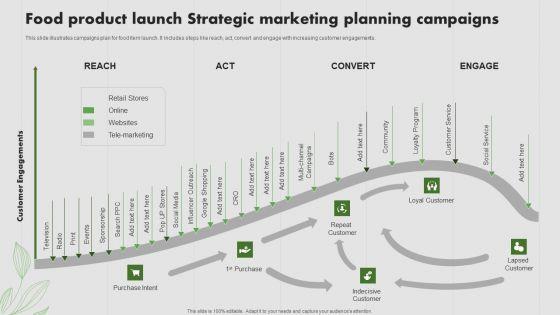 Food_Product_Launch_Strategic_Marketing_Planning_Campaigns_Diagrams_PDF_Slide_1.jpg