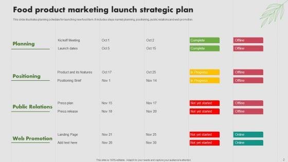 Food_Product_Launch_Strategic_Plan_Ppt_PowerPoint_Presentation_Complete_Deck_With_Slides_Slide_2.jpg