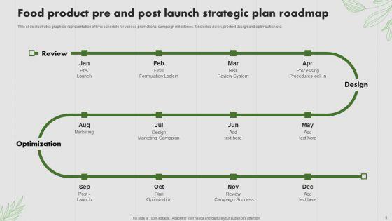 Food_Product_Launch_Strategic_Plan_Ppt_PowerPoint_Presentation_Complete_Deck_With_Slides_Slide_6.jpg