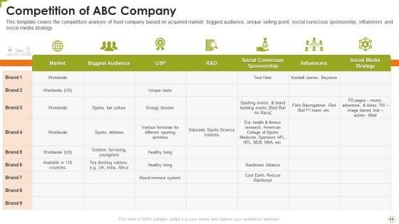 Food_Product_Pitch_Deck_PPT_Ppt_PowerPoint_Presentation_Complete_Deck_With_Slides_Slide_11.jpg