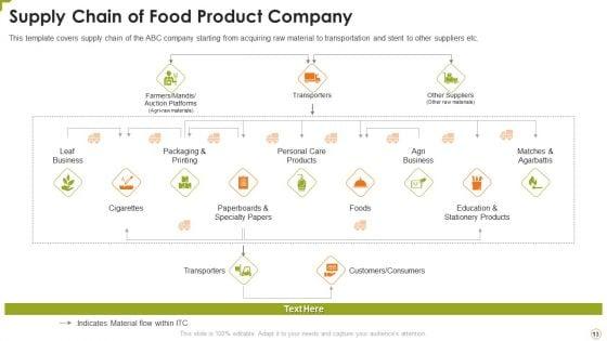Food_Product_Pitch_Deck_PPT_Ppt_PowerPoint_Presentation_Complete_Deck_With_Slides_Slide_13.jpg