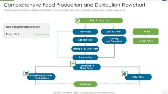 Food_Production_Ppt_PowerPoint_Presentation_Complete_Deck_With_Slides_Slide_5.jpg