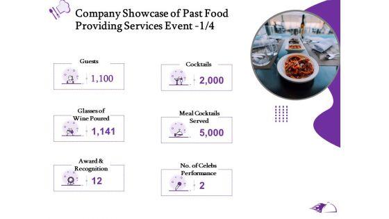 Food Providing Services Company Showcase Of Past Food Providing Services Event Performance Rules PDF Food Providing Services Company Showcase Of Past Food Providing Services Event Performance Rules PDF